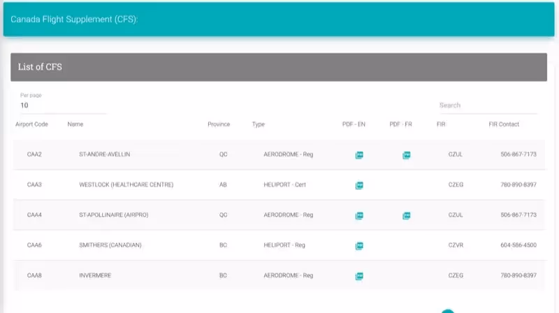 View CFS Charts screenshot